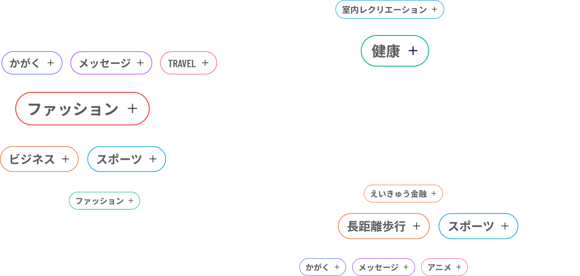 channels